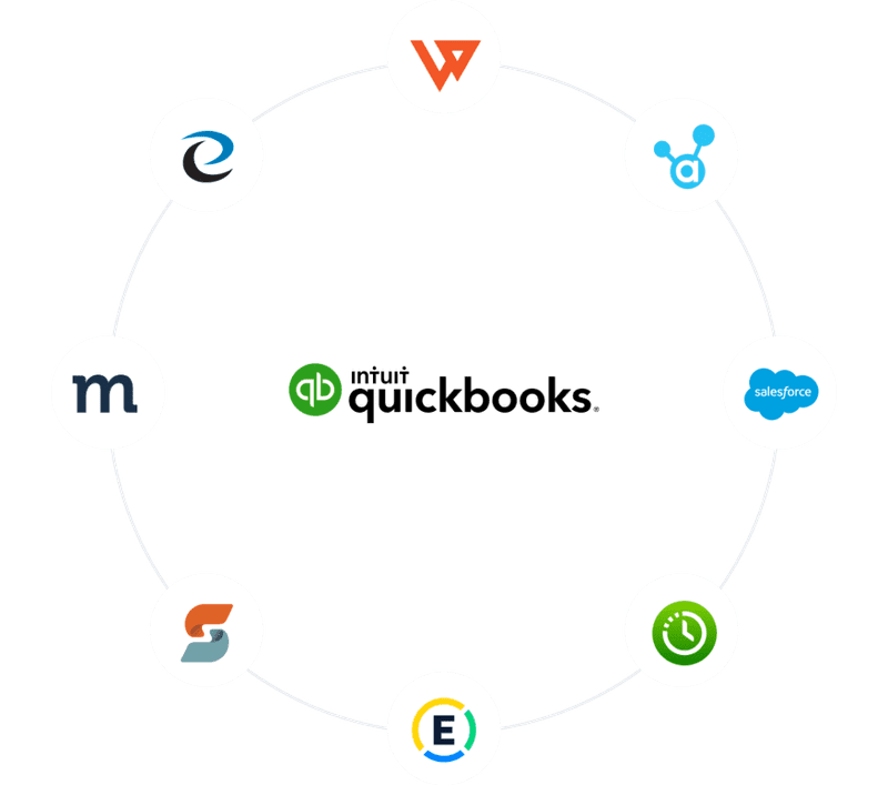 connected-apps-qbes-us-en-2x-2-1024x905